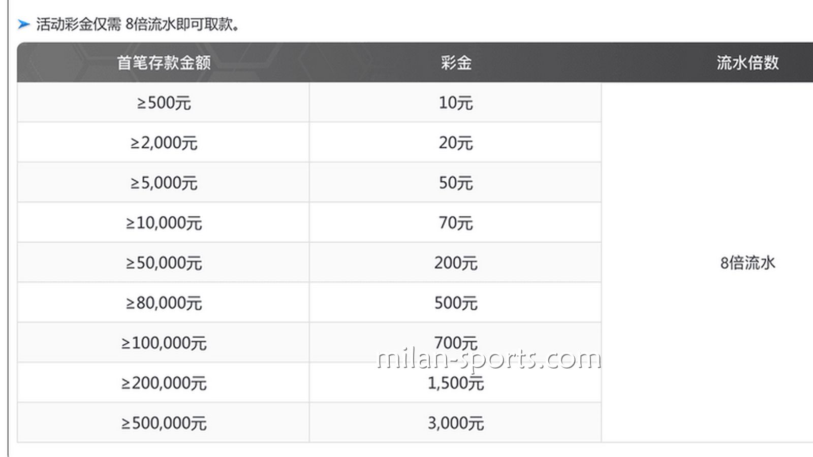 韦德体育为你分享，如何用最快速度刷满新手流水？