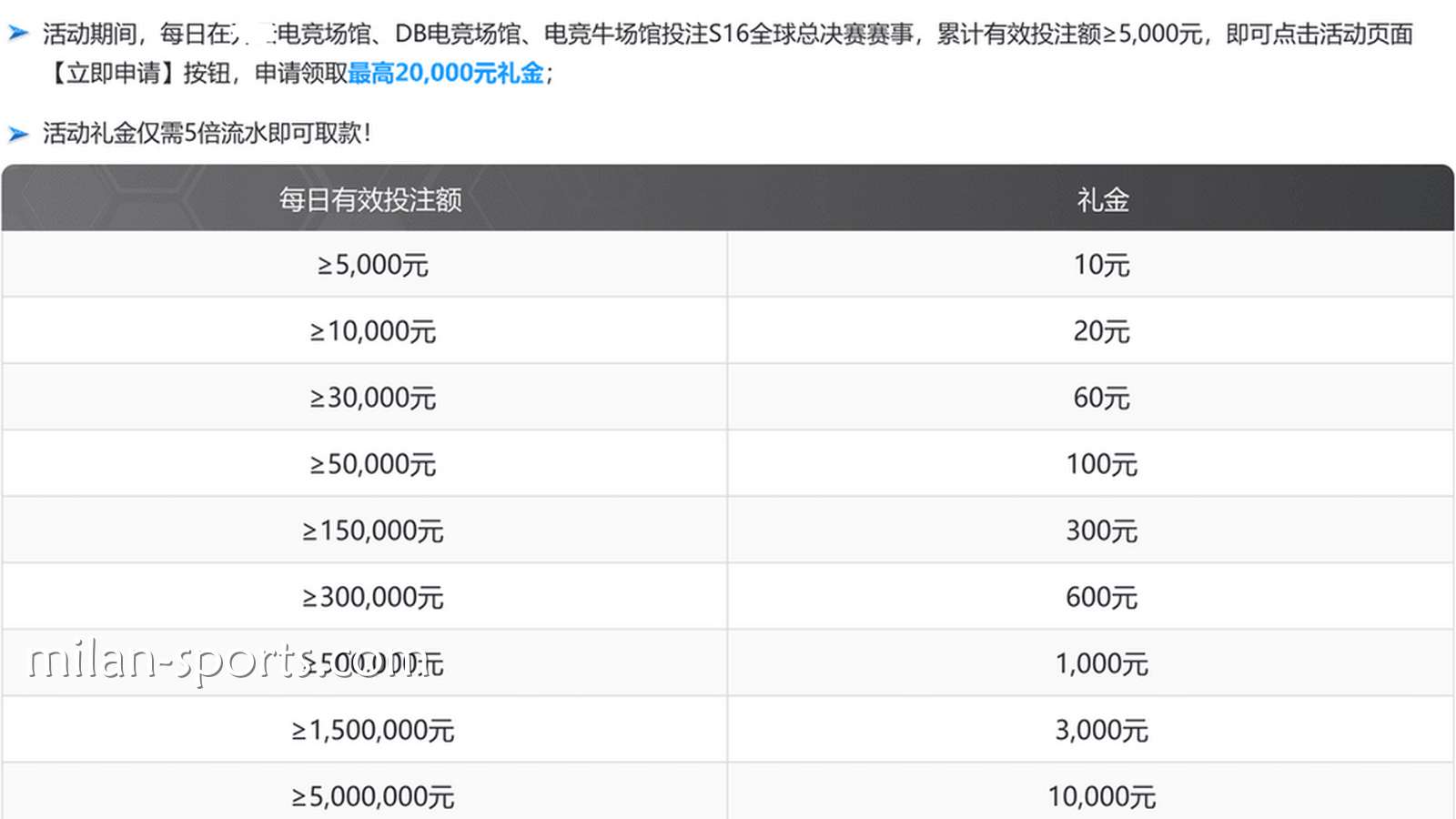韦德体育S16荣耀征程活动说明