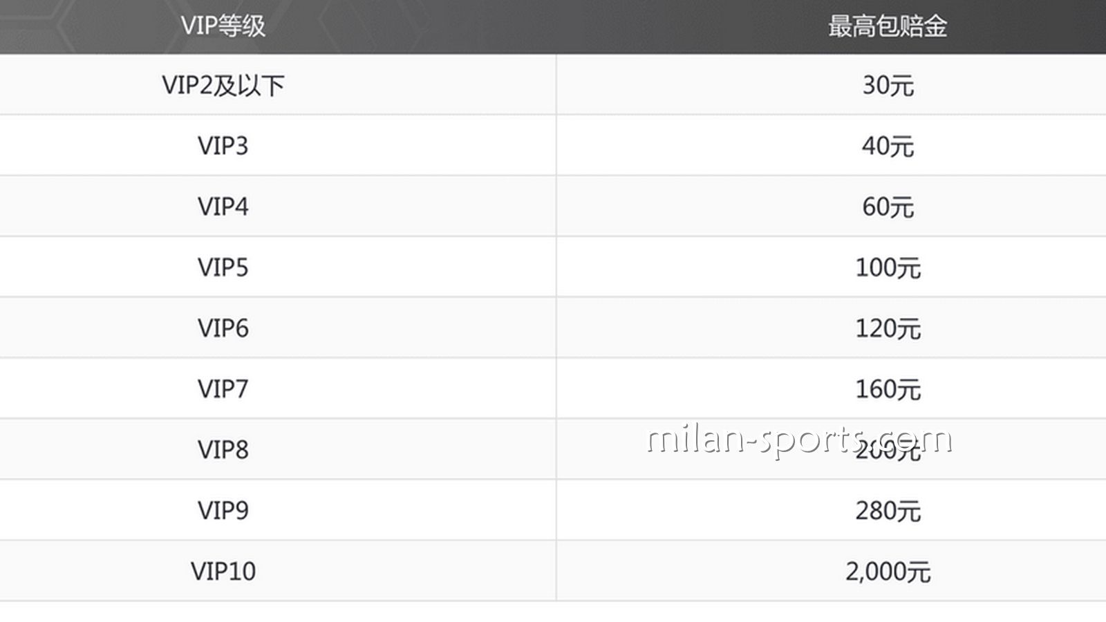 韦德特惠，投注指定赛事，体育免单彩金高达2000元
