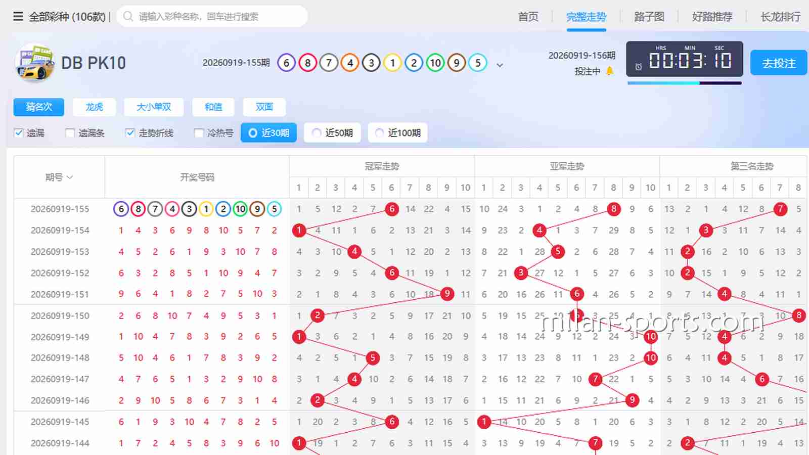 韦德彩票老彩民是怎么看“走势图”和“遗漏值”的？