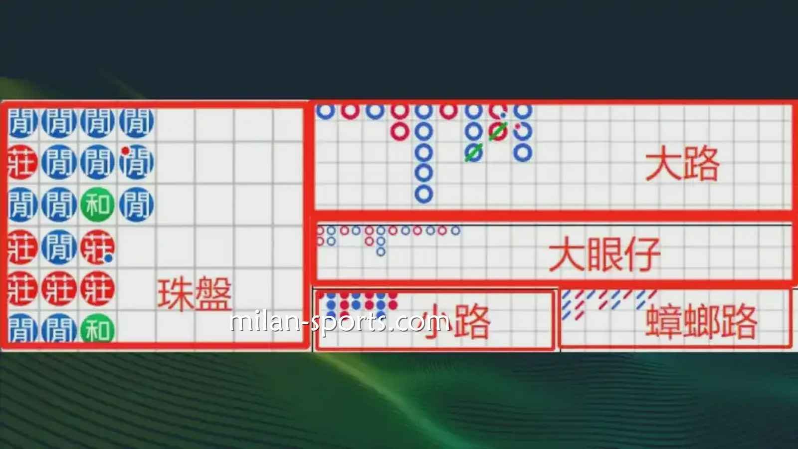 韦德体育：什么是百家乐游戏的「看路」？